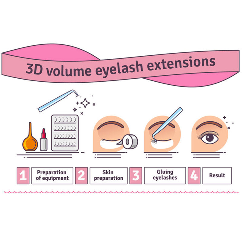 Do you really know how to use eye patch and tape appropriatly?